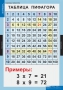 Комплект таблиц. Математика. Математические таблицы для начальной школы. - fgospostavki.ru - Калуга