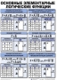 Таблицы Информатика 10 штук (50*70, ламинированные) - fgospostavki.ru - Калуга