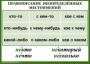 Комплект таблиц. Орфография 4-5 класс - fgospostavki.ru - Калуга