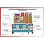 Уголок патриотического воспитания для дошкольников  "Россия"  Базовый - fgospostavki.ru - Калуга